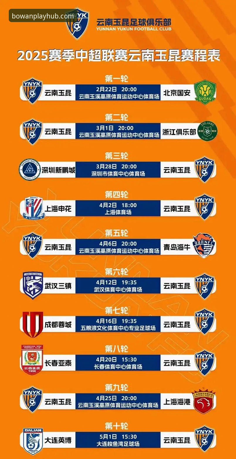 博万体育官方网站手机版 云南玉昆3-3北京国安完整复盘指南:如何在博万体育平台掌握关键数据与战术细节